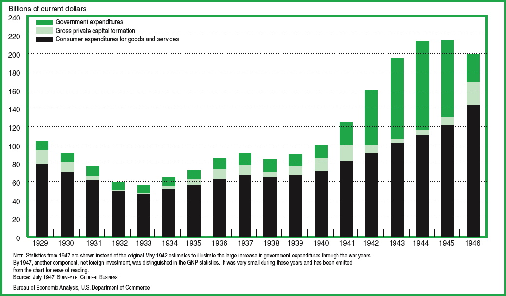 Australia Corporate Bonds: BBB-rated: 5 Years: Spread to AGS, Economic  Indicators