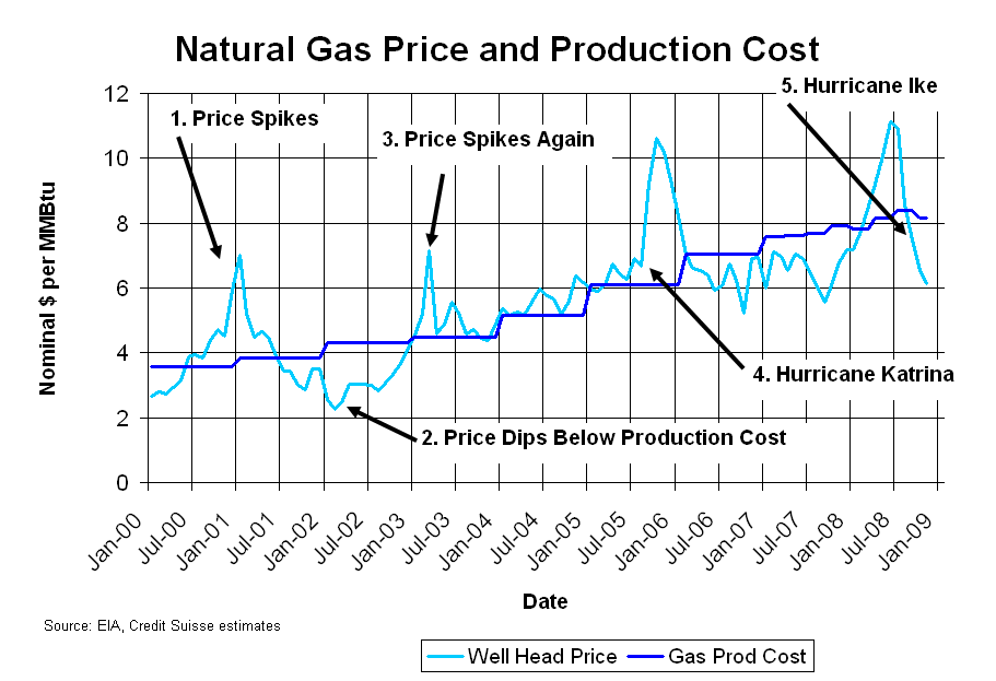 jonf_april_21_nat_gas_price_cost.gif