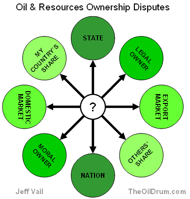 lines of dispute over who owns oil and other resources