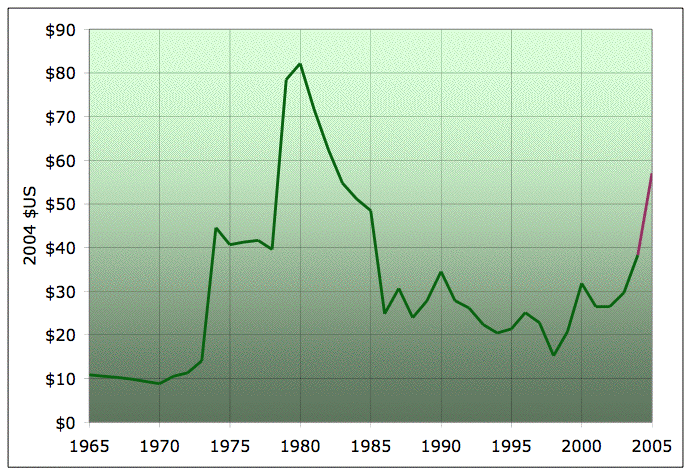 oil_price_historical.gif