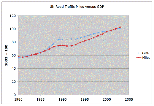 Uk Gdp Statistics